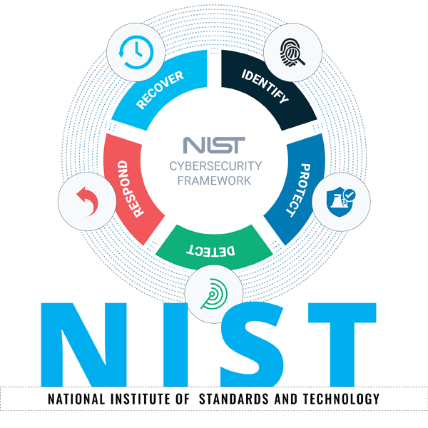 NIST
